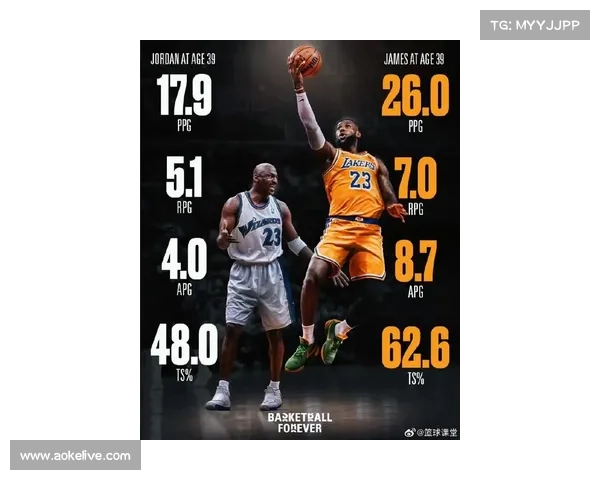 NBA球星高龄球员表现对比，詹姆斯39岁数据依然亮眼