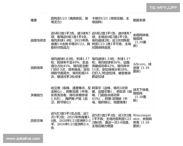 U23日本2-0卡塔尔全胜晋级八强，古谷柊介、佐藤龙之介破门