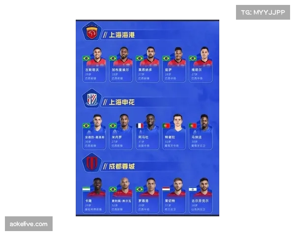 2026赛季中超引援市场分析:外援配置梯度分明,巴西外援占据主流